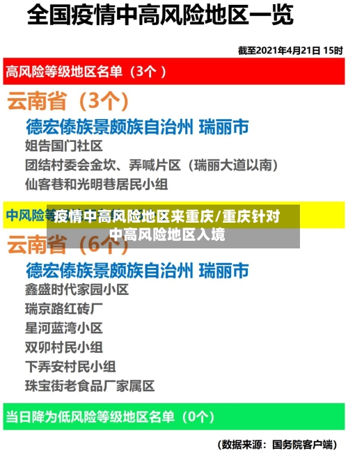 疫情中高风险地区来重庆/重庆针对中高风险地区入境