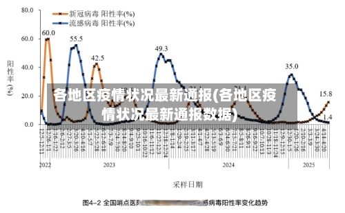 各地区疫情状况最新通报(各地区疫情状况最新通报数据)