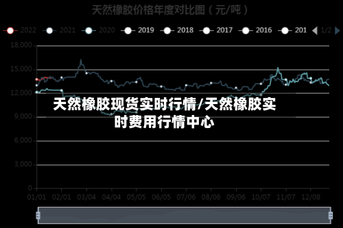 天然橡胶现货实时行情/天然橡胶实时费用行情中心-第3张图片