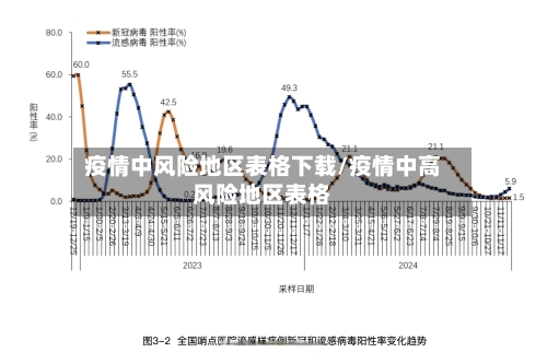 疫情中风险地区表格下载/疫情中高风险地区表格