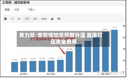 黄力晨:美联储加息预期升温 直接打压黄金费用-第2张图片