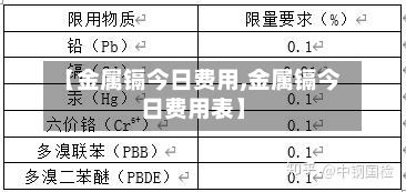 【金属镉今日费用,金属镉今日费用表】-第3张图片