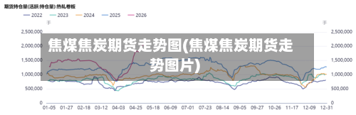 焦煤焦炭期货走势图(焦煤焦炭期货走势图片)