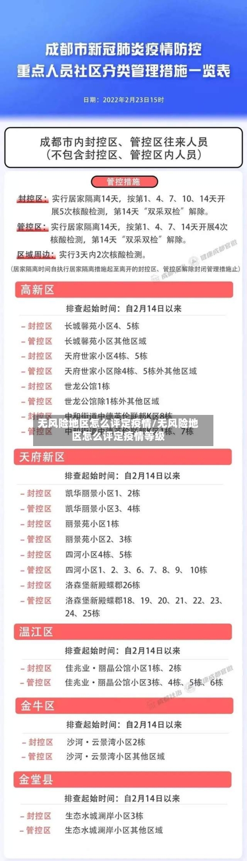 无风险地区怎么评定疫情/无风险地区怎么评定疫情等级-第3张图片