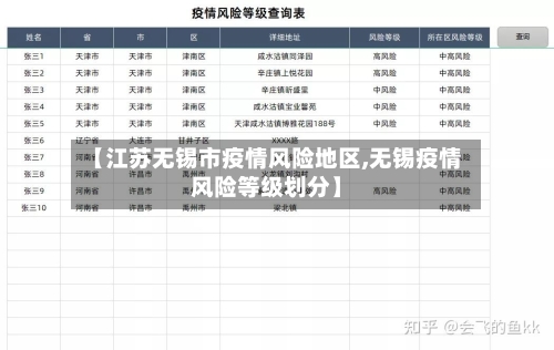 【江苏无锡市疫情风险地区,无锡疫情风险等级划分】-第3张图片