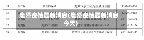 鹰潭疫情最新消息(鹰潭疫情最新消息今天)