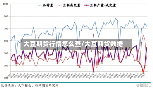 大豆期货行情怎么查/大豆期货数据