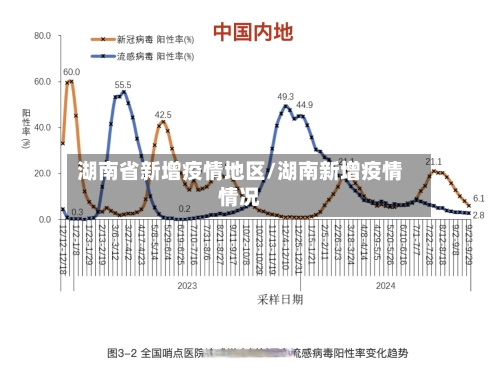 湖南省新增疫情地区/湖南新增疫情情况