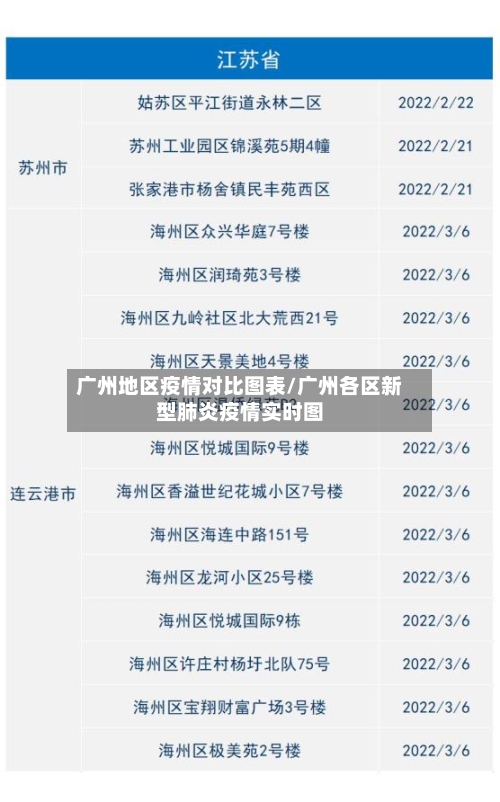 广州地区疫情对比图表/广州各区新型肺炎疫情实时图-第2张图片