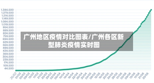广州地区疫情对比图表/广州各区新型肺炎疫情实时图-第3张图片