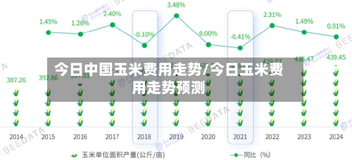 今日中国玉米费用走势/今日玉米费用走势预测-第2张图片