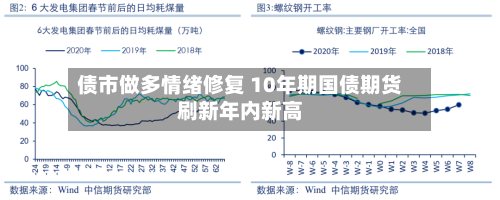债市做多情绪修复 10年期国债期货刷新年内新高