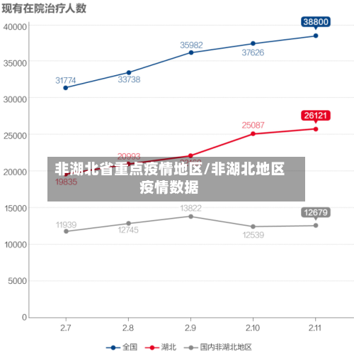 非湖北省重点疫情地区/非湖北地区疫情数据