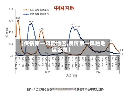 【疫情第一风险地区,疫情第一风险地区名单】