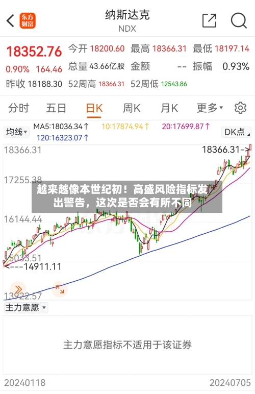 越来越像本世纪初！高盛风险指标发出警告，这次是否会有所不同-第3张图片