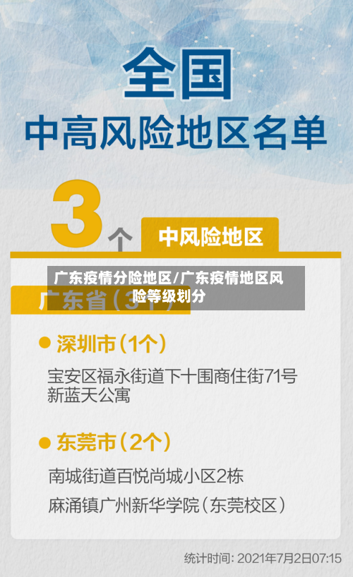 广东疫情分险地区/广东疫情地区风险等级划分-第2张图片