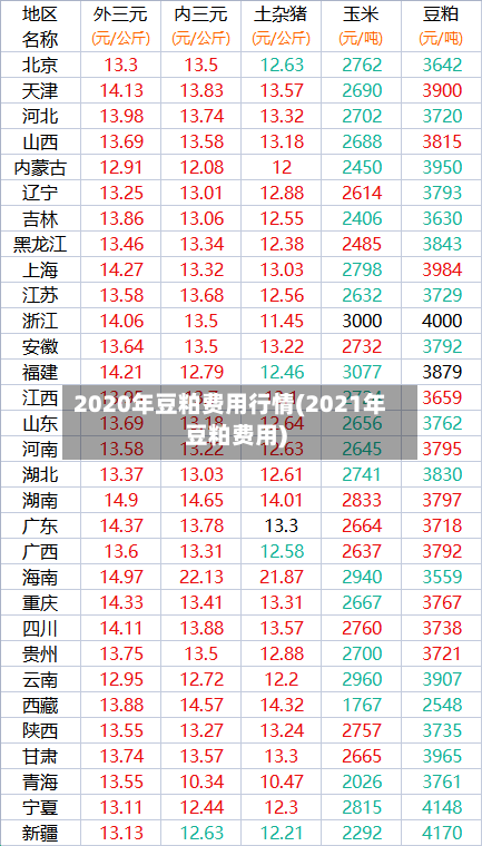 2020年豆粕费用行情(2021年豆粕费用)