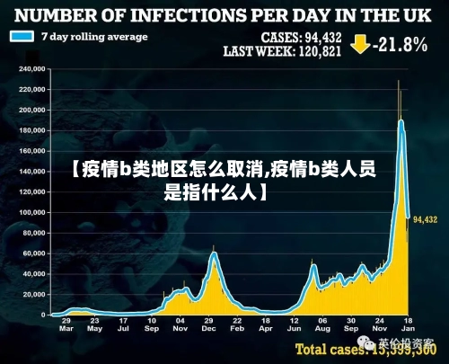 【疫情b类地区怎么取消,疫情b类人员是指什么人】-第2张图片