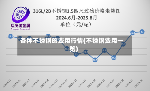 各种不锈钢的费用行情(不锈钢费用一览)-第2张图片