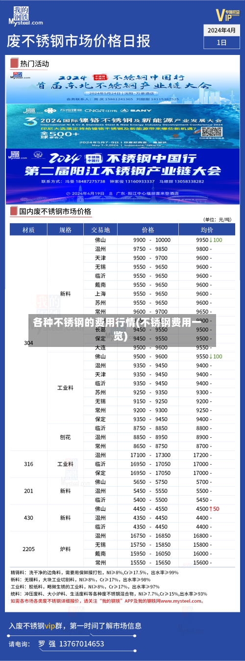 各种不锈钢的费用行情(不锈钢费用一览)