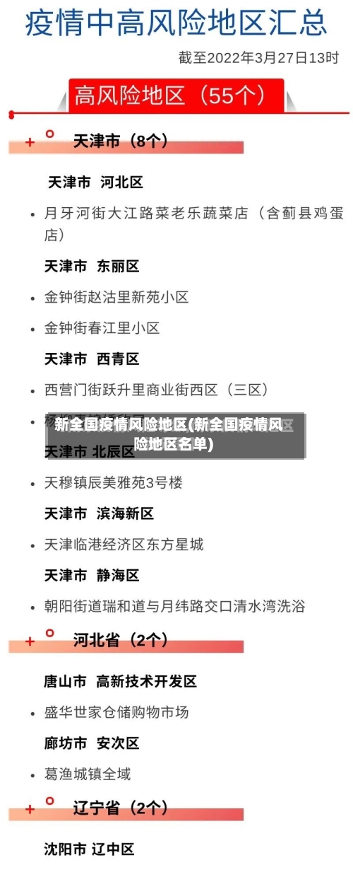 新全国疫情风险地区(新全国疫情风险地区名单)-第2张图片