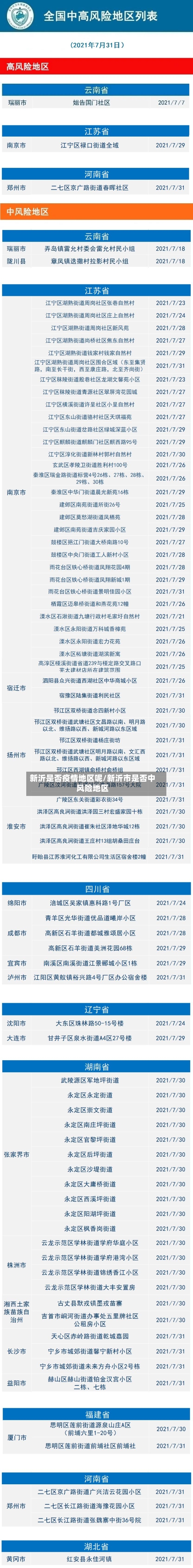 新沂是否疫情地区呢/新沂市是否中风险地区
