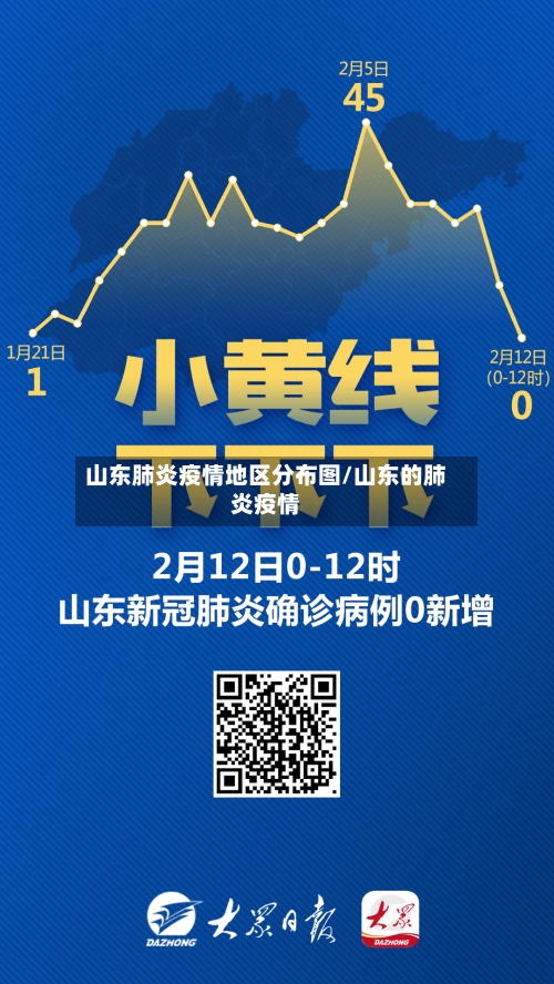 山东肺炎疫情地区分布图/山东的肺炎疫情