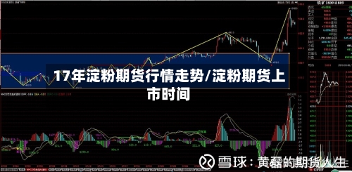 17年淀粉期货行情走势/淀粉期货上市时间