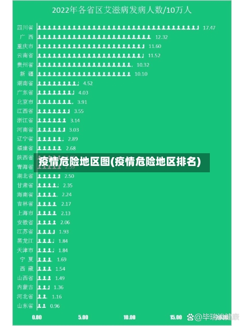 疫情危险地区图(疫情危险地区排名)-第2张图片