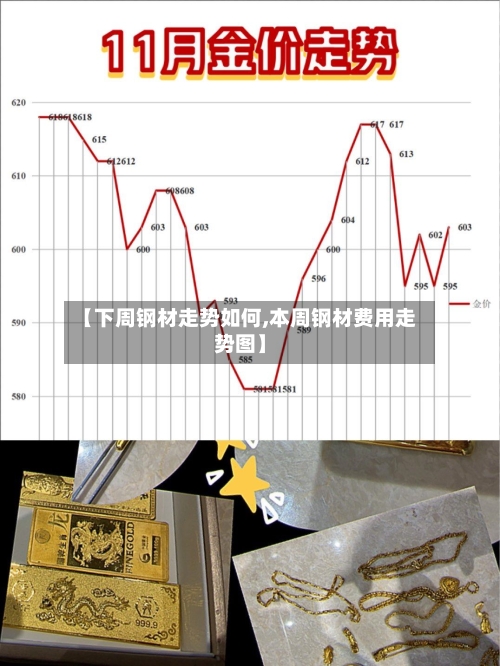 【下周钢材走势如何,本周钢材费用走势图】-第2张图片
