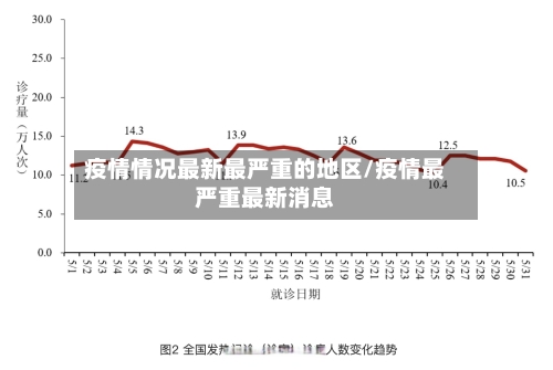 疫情情况最新最严重的地区/疫情最严重最新消息-第3张图片