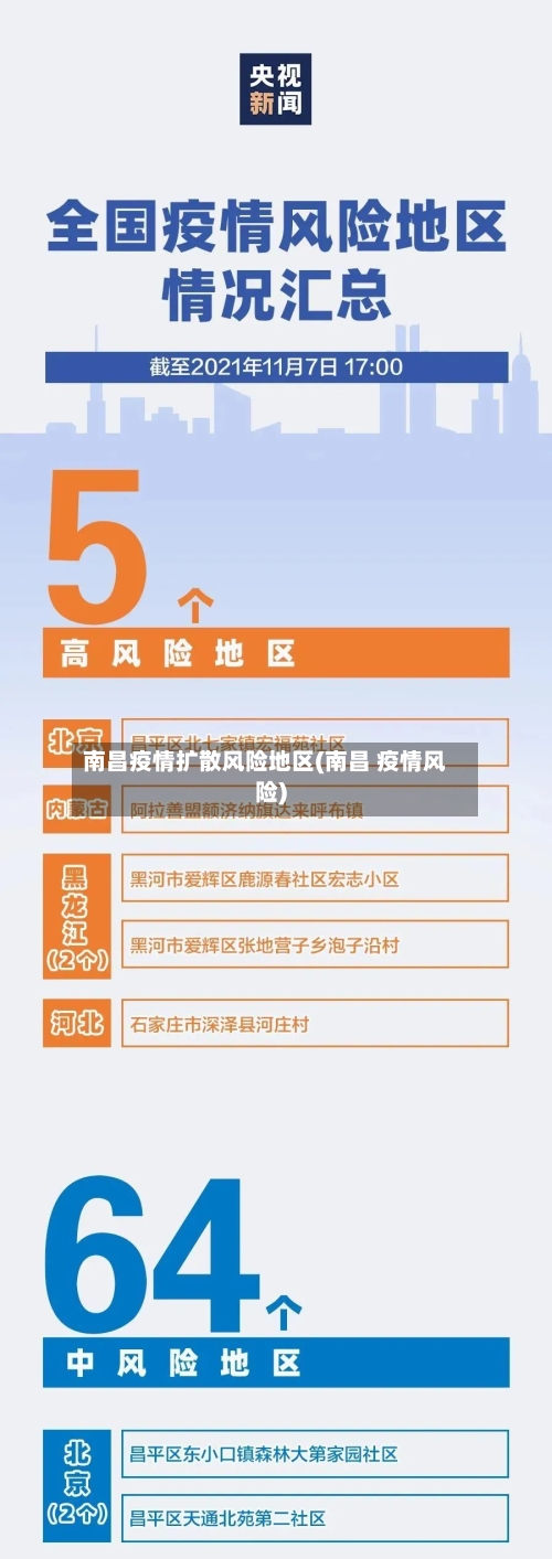 南昌疫情扩散风险地区(南昌 疫情风险)
