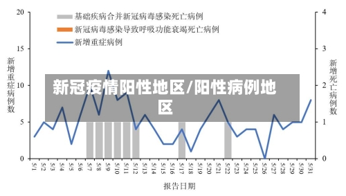 新冠疫情阳性地区/阳性病例地区