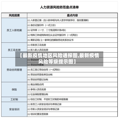 【最新疫情地区风险通报图,最新疫情风险等级提示图】