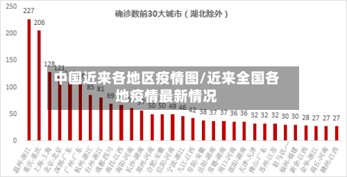 中国近来各地区疫情图/近来全国各地疫情最新情况-第2张图片