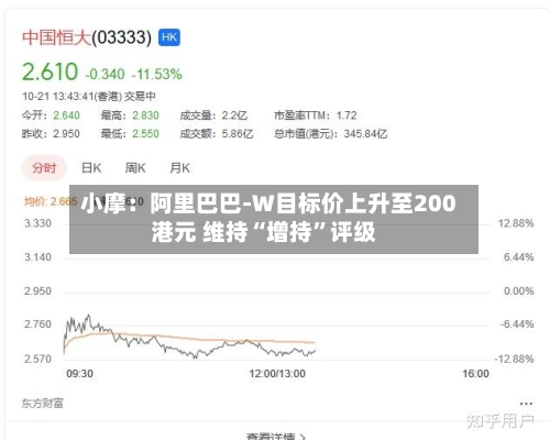 小摩：阿里巴巴-W目标价上升至200港元 维持“增持”评级-第2张图片