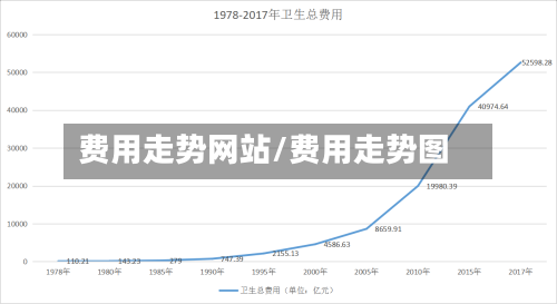 费用走势网站/费用走势图