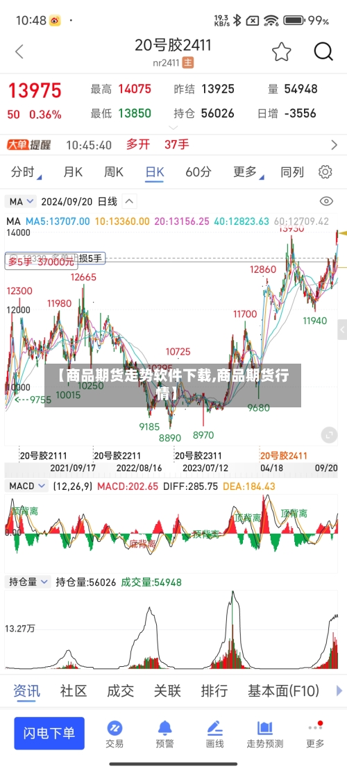 【商品期货走势软件下载,商品期货行情】-第3张图片