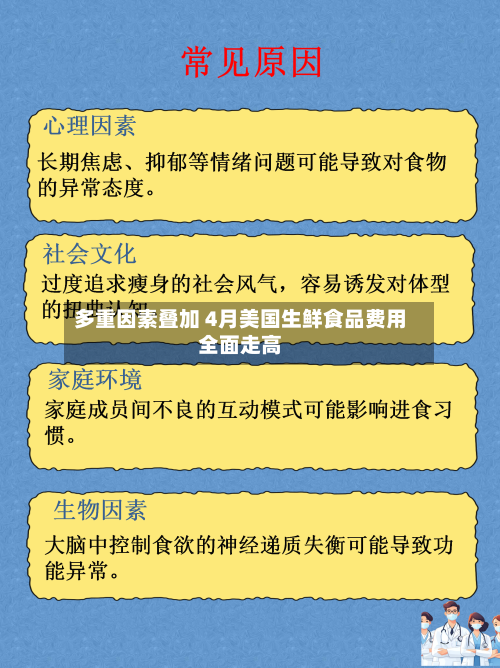 多重因素叠加 4月美国生鲜食品费用
全面走高-第2张图片