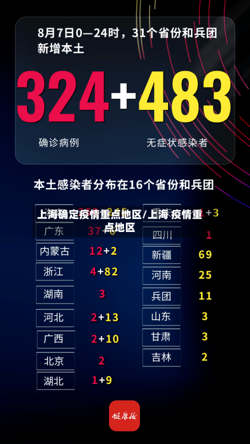 上海确定疫情重点地区/上海 疫情重点地区