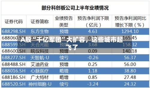 A股“千亿军团”大扩容，这些城市起飞了-第3张图片