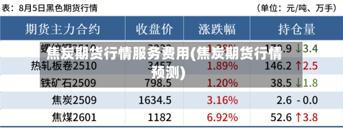 焦炭期货行情服务费用(焦炭期货行情预测)-第3张图片