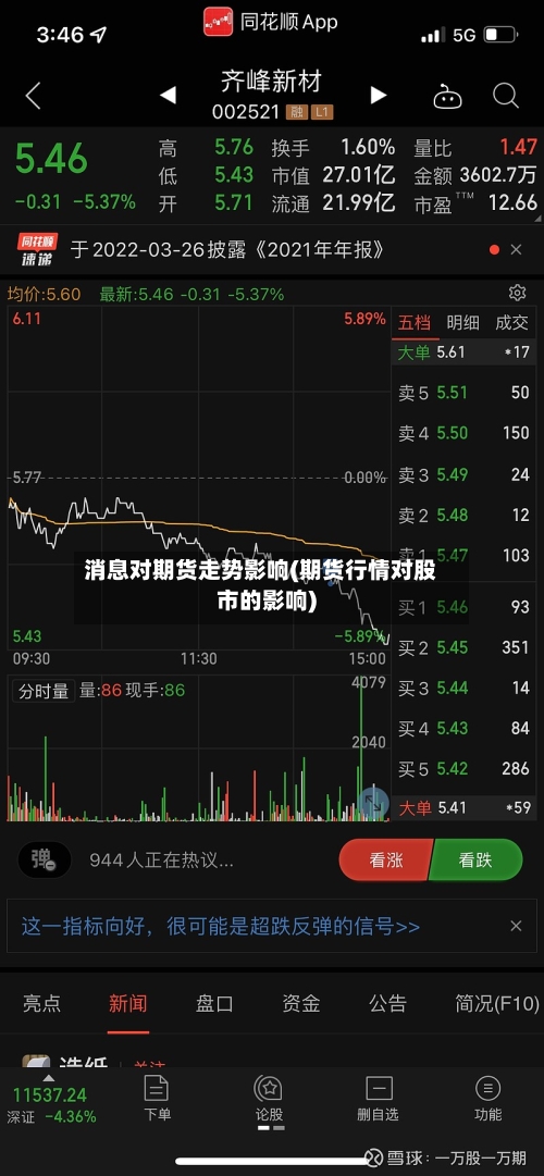 消息对期货走势影响(期货行情对股市的影响)-第2张图片