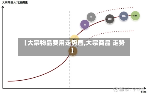 【大宗物品费用走势图,大宗商品 走势】