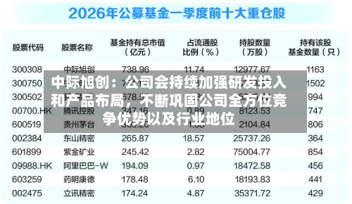 中际旭创：公司会持续加强研发投入和产品布局	，不断巩固公司全方位竞争优势以及行业地位-第2张图片