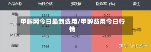 甲醇网今日最新费用/甲醇费用今日行情
