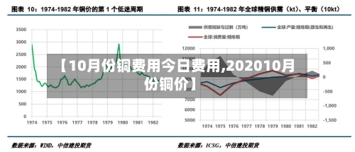 【10月份铜费用今日费用,202010月份铜价】-第3张图片