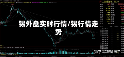 锡外盘实时行情/锡行情走势