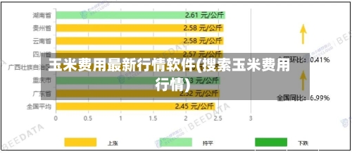 玉米费用最新行情软件(搜索玉米费用行情)