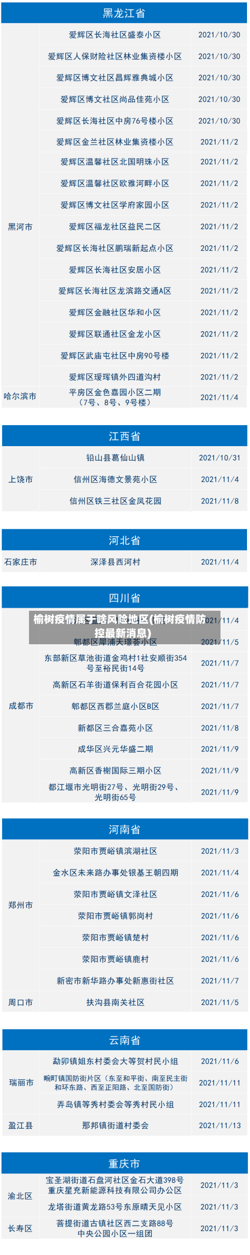 榆树疫情属于啥风险地区(榆树疫情防控最新消息)-第2张图片